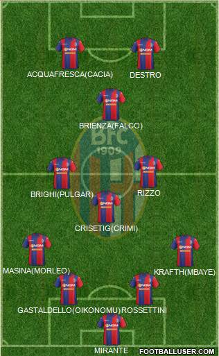 Bologna Formation 2015