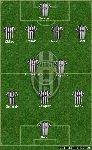 Juventus Formation 2015