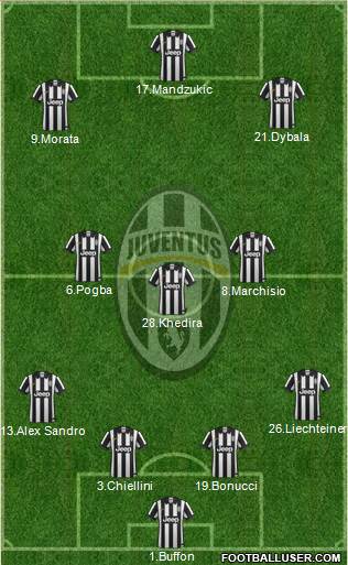 Juventus Formation 2015