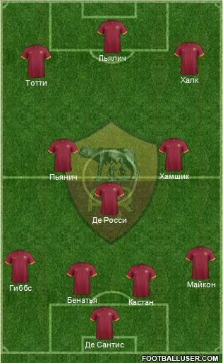 AS Roma Formation 2015