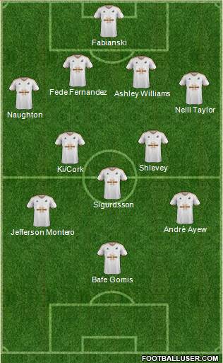 Swansea City Formation 2015