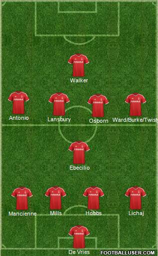 Nottingham Forest Formation 2015