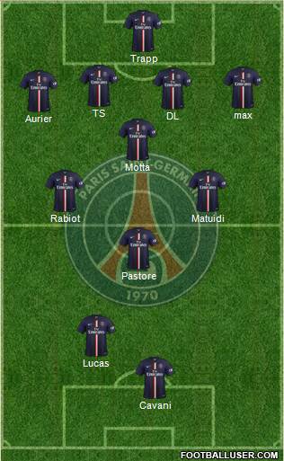 Paris Saint-Germain Formation 2015