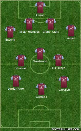 Aston Villa Formation 2015
