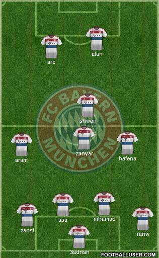 FC Bayern München Formation 2015