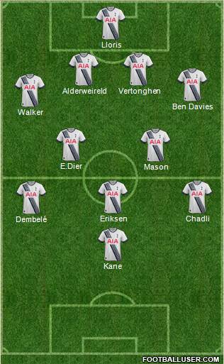 Tottenham Hotspur Formation 2015