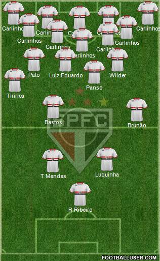 São Paulo FC Formation 2015
