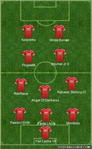 Manchester United Formation 2015