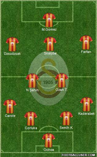 Galatasaray SK Formation 2015