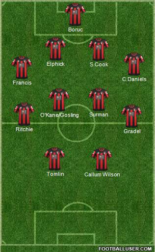 AFC Bournemouth Formation 2015