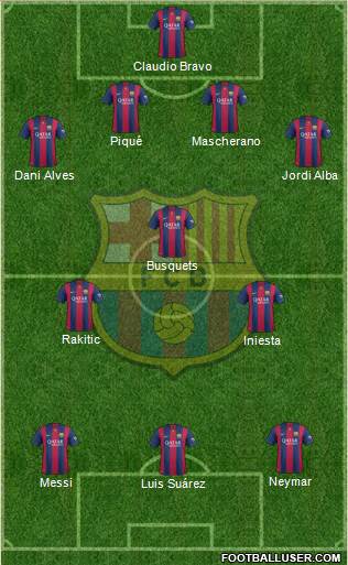 F.C. Barcelona Formation 2015