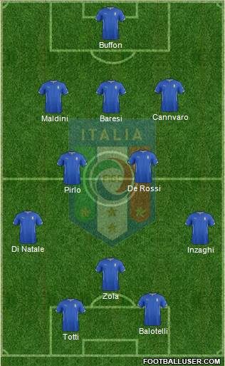 Italy Formation 2015