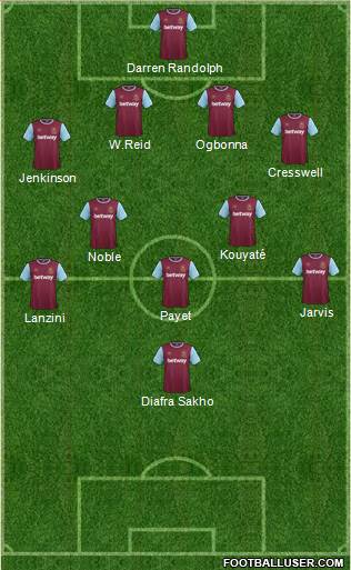 West Ham United Formation 2015