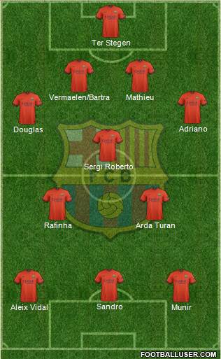 F.C. Barcelona Formation 2015