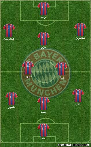 FC Bayern München Formation 2015