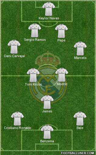 Real Madrid C.F. Formation 2015