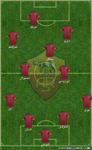 AS Roma Formation 2015