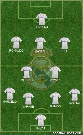 Real Madrid C.F. Formation 2015
