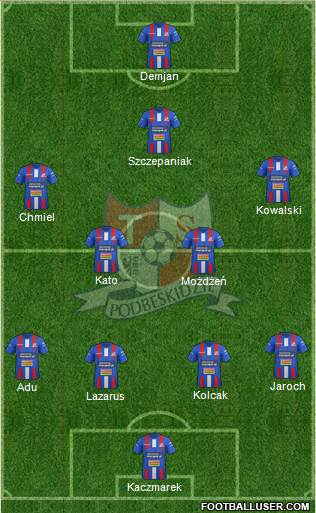 Podbeskidzie Bielsko-Biala Formation 2015