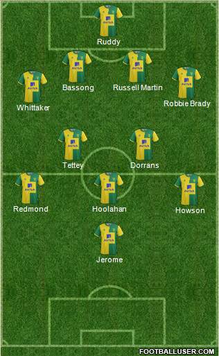 Norwich City Formation 2015