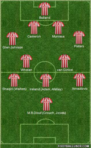 Stoke City Formation 2015
