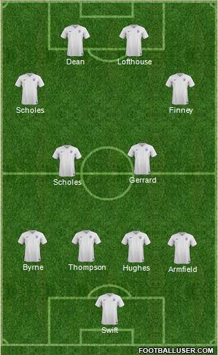 England Formation 2015