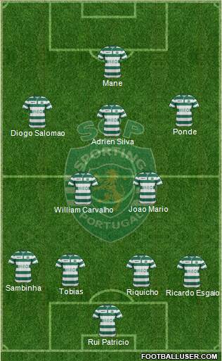Sporting Clube de Portugal - SAD Formation 2015