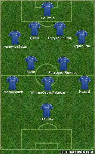 Chelsea Formation 2015