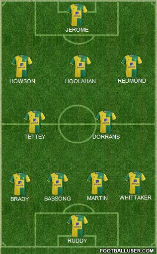 Norwich City Formation 2015