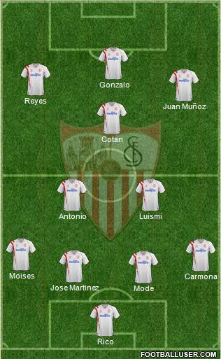Sevilla F.C., S.A.D. Formation 2015
