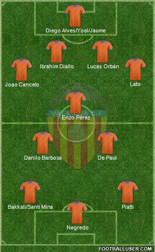 Valencia C.F., S.A.D. Formation 2015