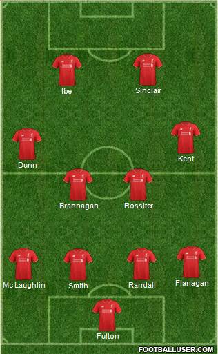 Liverpool Formation 2015