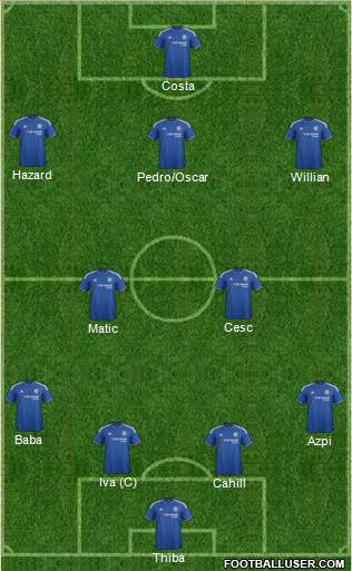 Chelsea Formation 2015