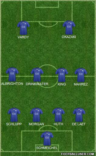 Leicester City Formation 2015