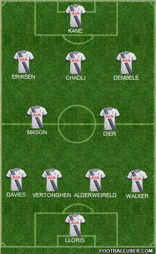 Tottenham Hotspur Formation 2015