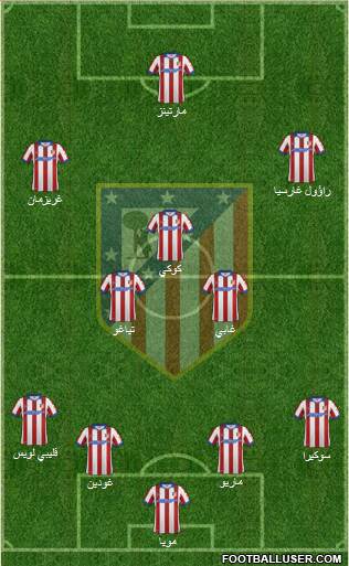 Atlético Madrid B Formation 2015