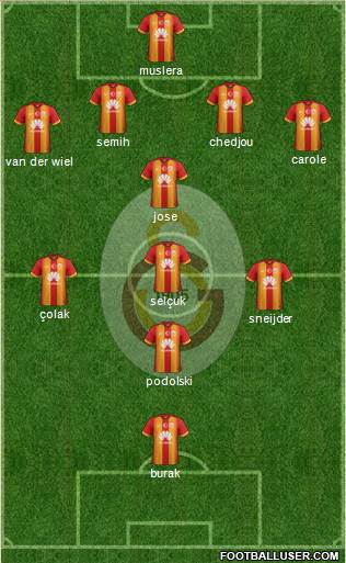 Galatasaray SK Formation 2015