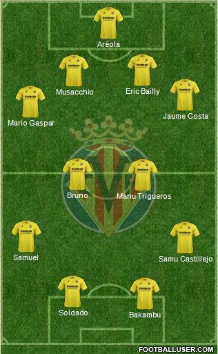 Villarreal C.F., S.A.D. Formation 2015