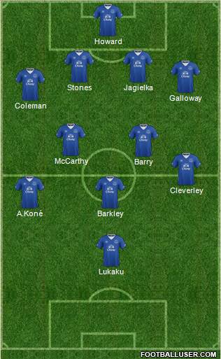 Everton Formation 2015