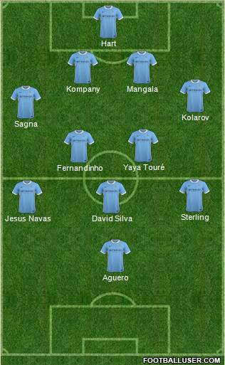 Manchester City Formation 2015