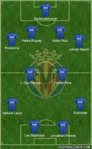 Villarreal C.F., S.A.D. Formation 2015