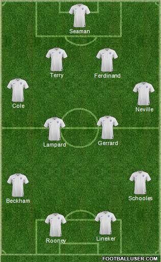 England Formation 2015