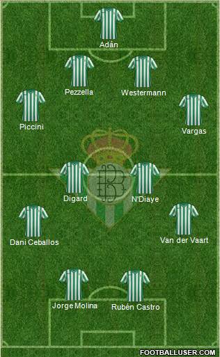 Real Betis B., S.A.D. Formation 2015