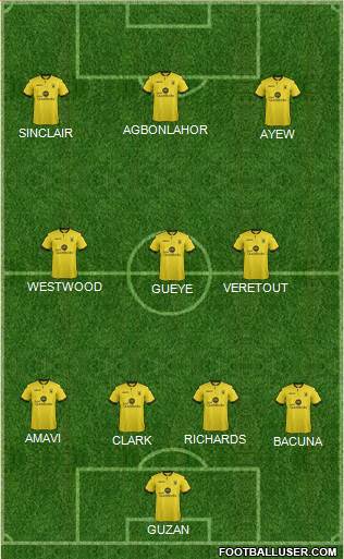 Aston Villa Formation 2015