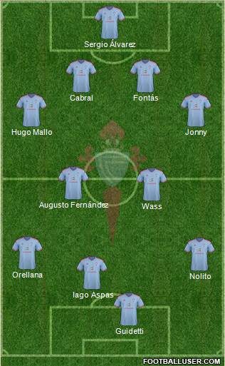 R.C. Celta S.A.D. Formation 2015