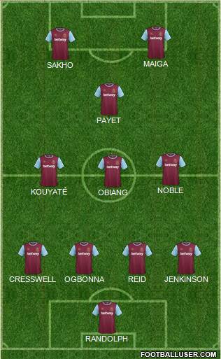 West Ham United Formation 2015