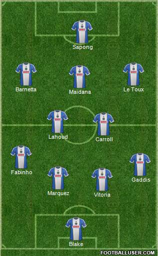Philadelphia Union Formation 2015