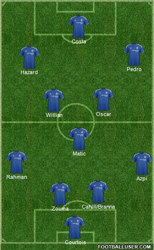 Chelsea Formation 2015