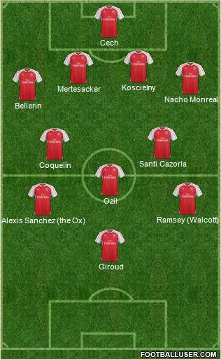 Arsenal Formation 2015