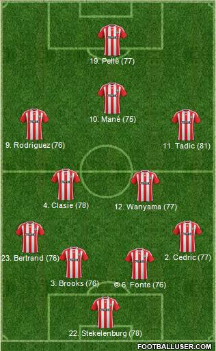 Southampton Formation 2015